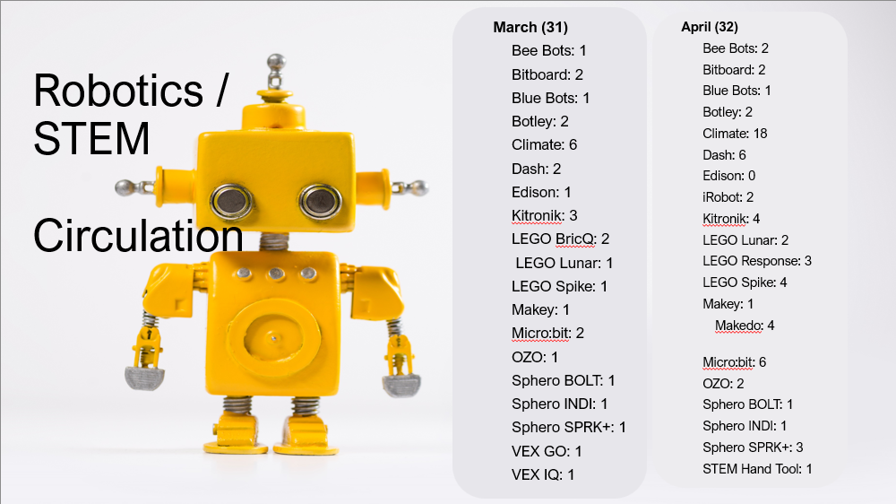 Circulation counts for Robotics / STEM items for March and April from a presentation slide.