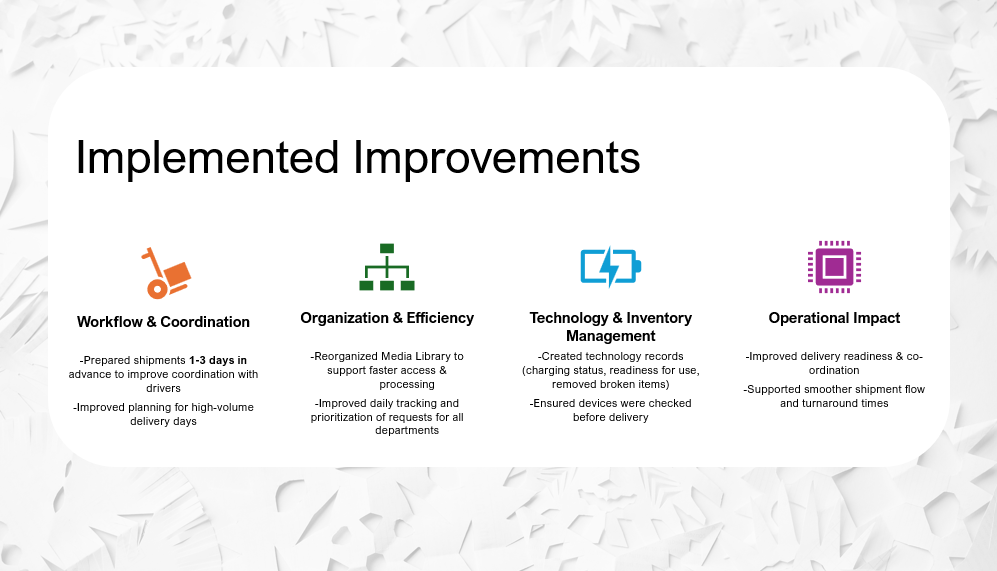 List of workflow and service improvements implemented to increase efficiency in media services.